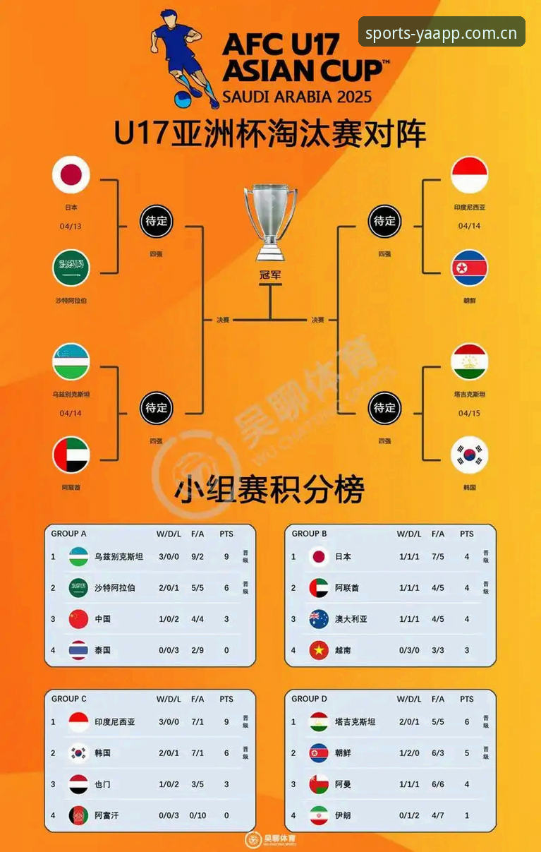 U17世界杯抽签揭晓，中国男女足迎挑战详解