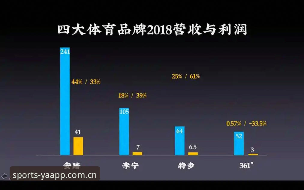 揭秘亚体育注册登录背后的技术真相：从安装到密码找回全攻略